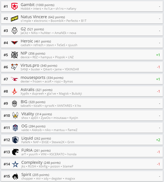 虎牙DOTA2不朽杯总决赛圆满落幕 电竞生态新篇章