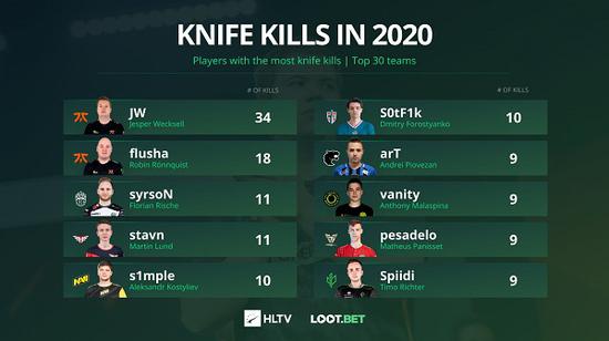 探索奥地利Red Bull Home Ground的顶尖VALORANT战队