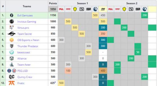 S15总决赛盛况开启 iG与T1中韩巅峰对决