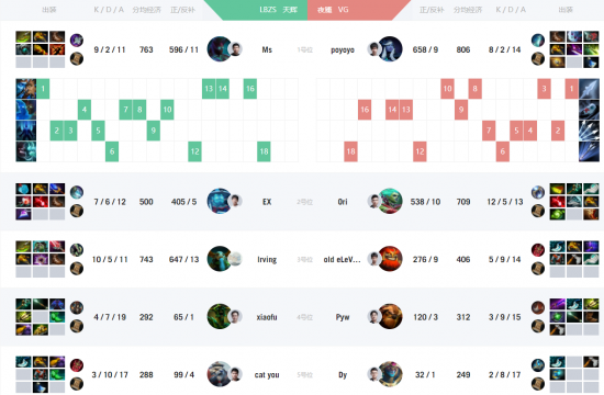 暗黑2亚马逊英雄角色强势加入风暴英雄