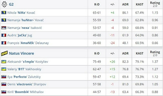 最新电竞战队成员名单揭晓